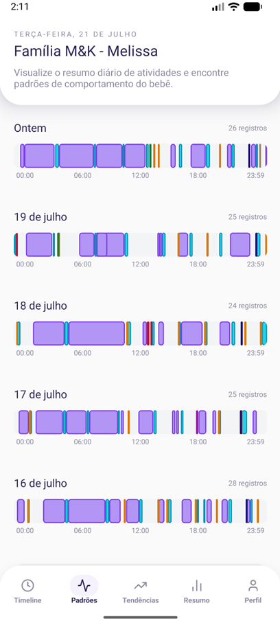 Padrões